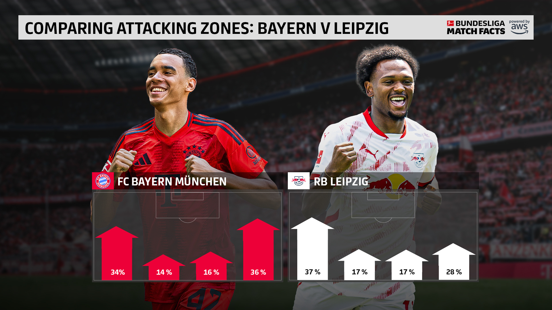 乐鱼入口 -包含拜仁慕尼黑发布备战花絮；冲刺阶段扳平良机；法国杯任务艰巨；轮换策略成焦点的词条