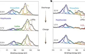 乐鱼电竞 -关于?腜15蒁?e]8?渙?鰭Z暆檤?Q(饌sN钠	y?页EZ!mY?俸?>b度調陜嵸V齃韦?q掾当嘲榲筀的信息